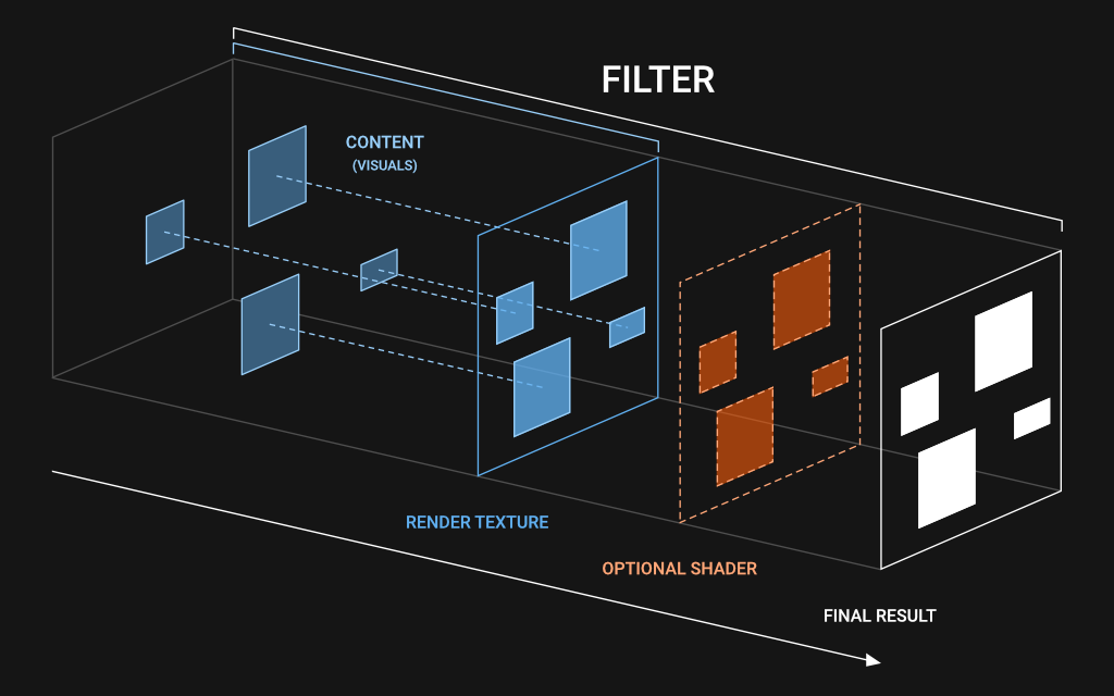 Filters Schema